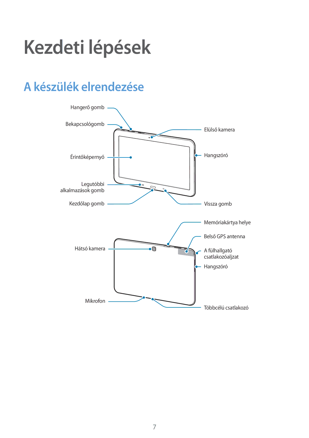 Samsung SM2T533NZWAXEZ, SM-T533NZWAAUT, SM-T533NYKAAUT, SM-T533NZWAXEH, SM2T533NYKAXEZ Kezdeti lépések, Készülék elrendezése 