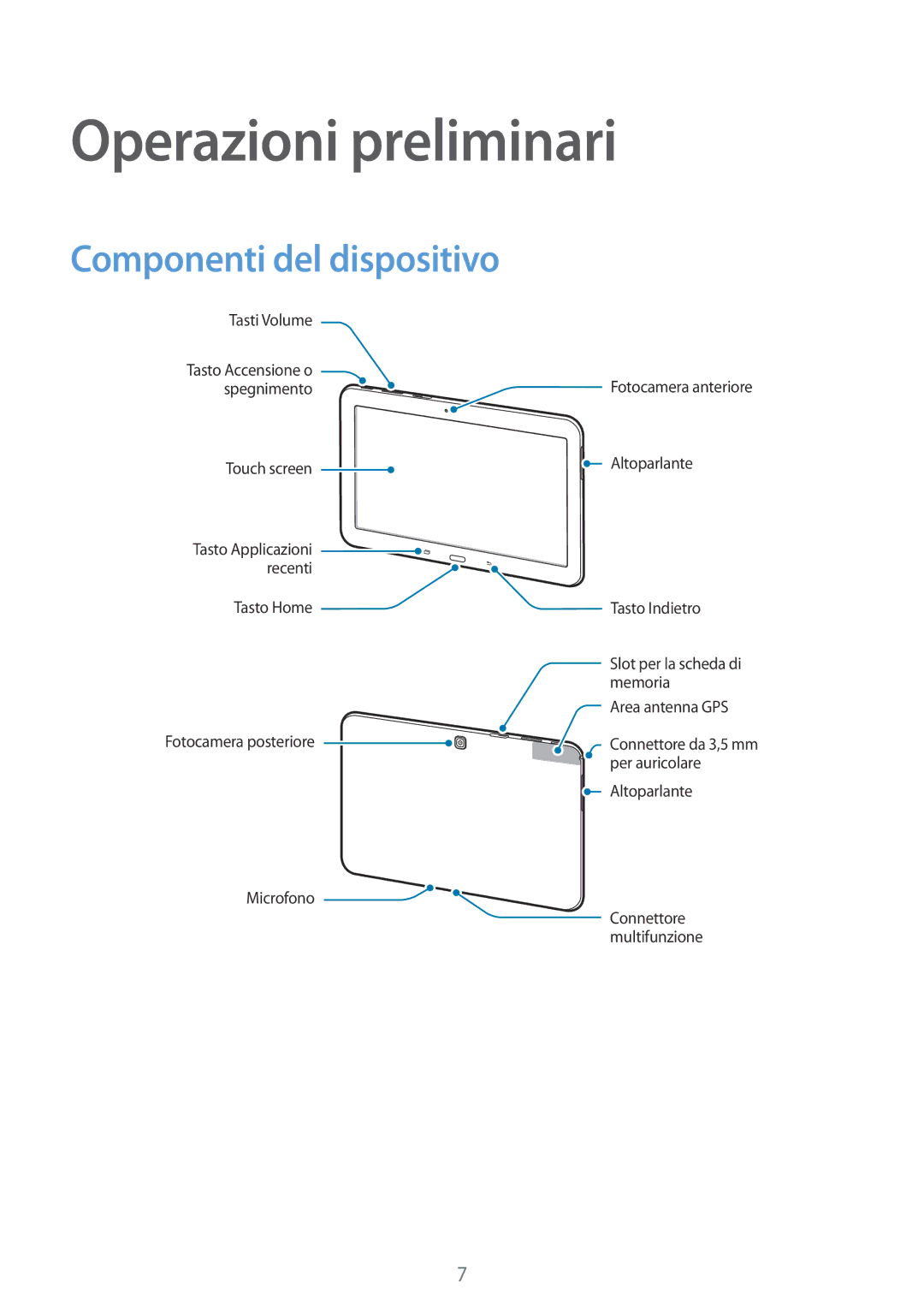 Samsung SM-T533NYKAITV, SM-T533NZWAAUT, SM-T533NZWAITV, SM-T533NYKAAUT Operazioni preliminari, Componenti del dispositivo 