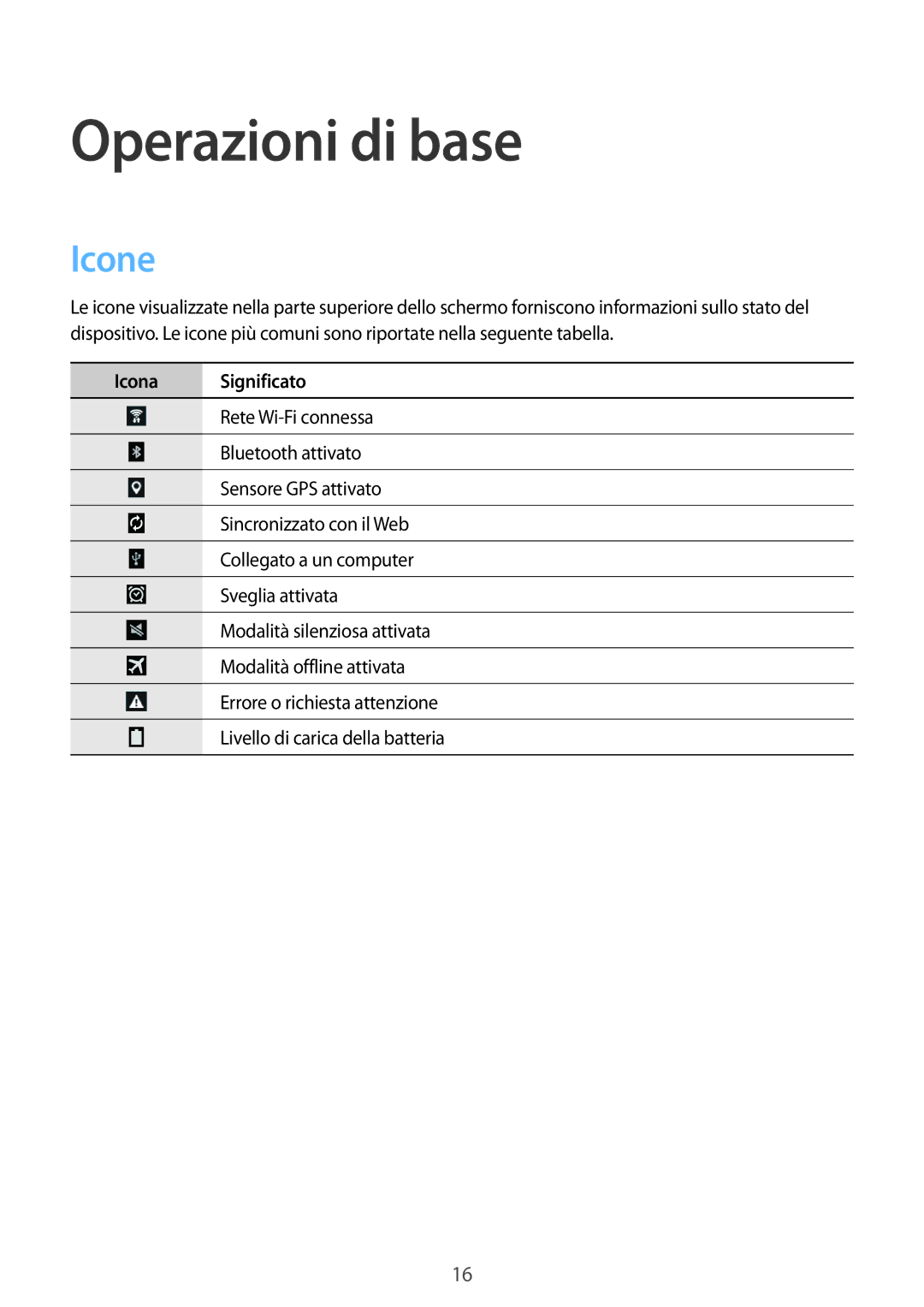 Samsung SM-T533NZWAAUT, SM-T533NZWAITV, SM-T533NYKAAUT, SM-T533NYKAITV manual Operazioni di base, Icone 