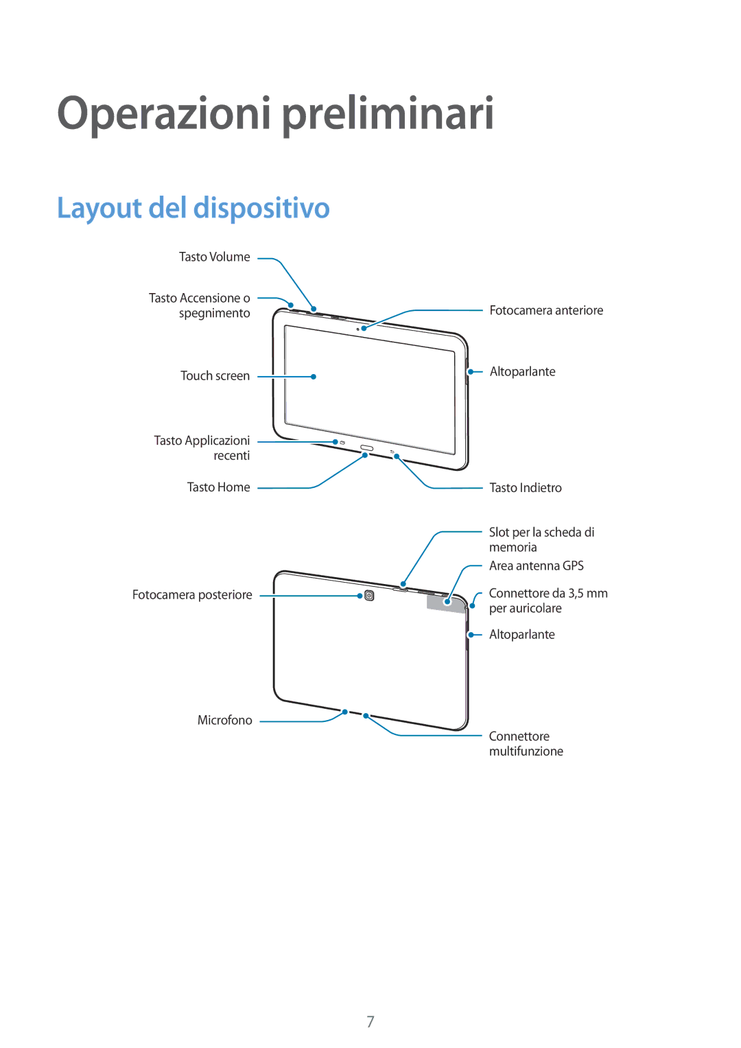 Samsung SM-T533NYKAITV, SM-T533NZWAAUT, SM-T533NZWAITV, SM-T533NYKAAUT manual Operazioni preliminari, Layout del dispositivo 