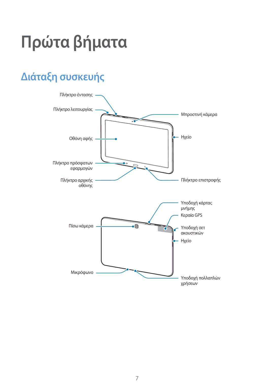 Samsung SM-T533NYKAEUR, SM-T533NZWAEUR manual Πρώτα βήματα, Διάταξη συσκευής 