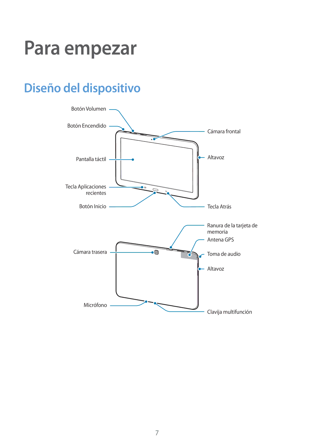 Samsung SM-T533NYKAPHE, SM-T533NZWAPHE, SM-T533NZWAXEH manual Para empezar, Diseño del dispositivo 