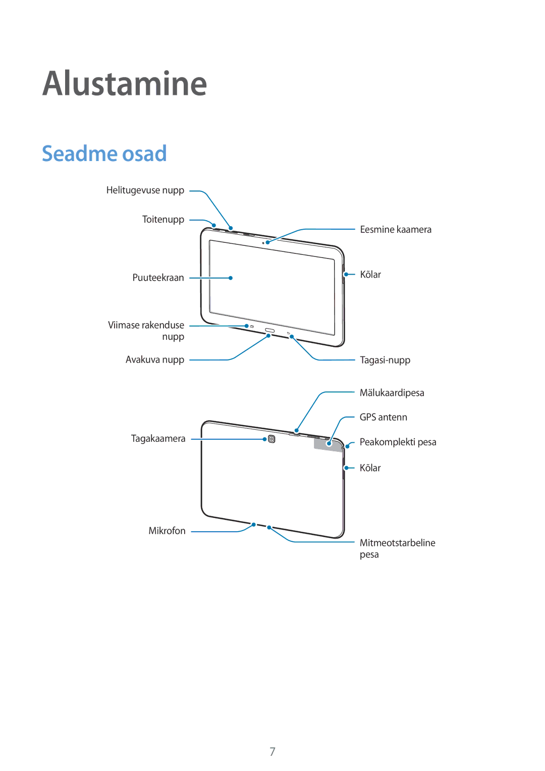 Samsung SM-T533NYKASEB, SM-T533NZWASEB manual Alustamine, Seadme osad 