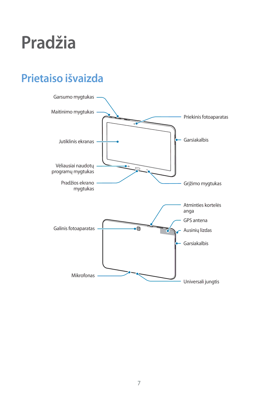 Samsung SM-T533NYKASEB, SM-T533NZWASEB manual Pradžia, Prietaiso išvaizda 