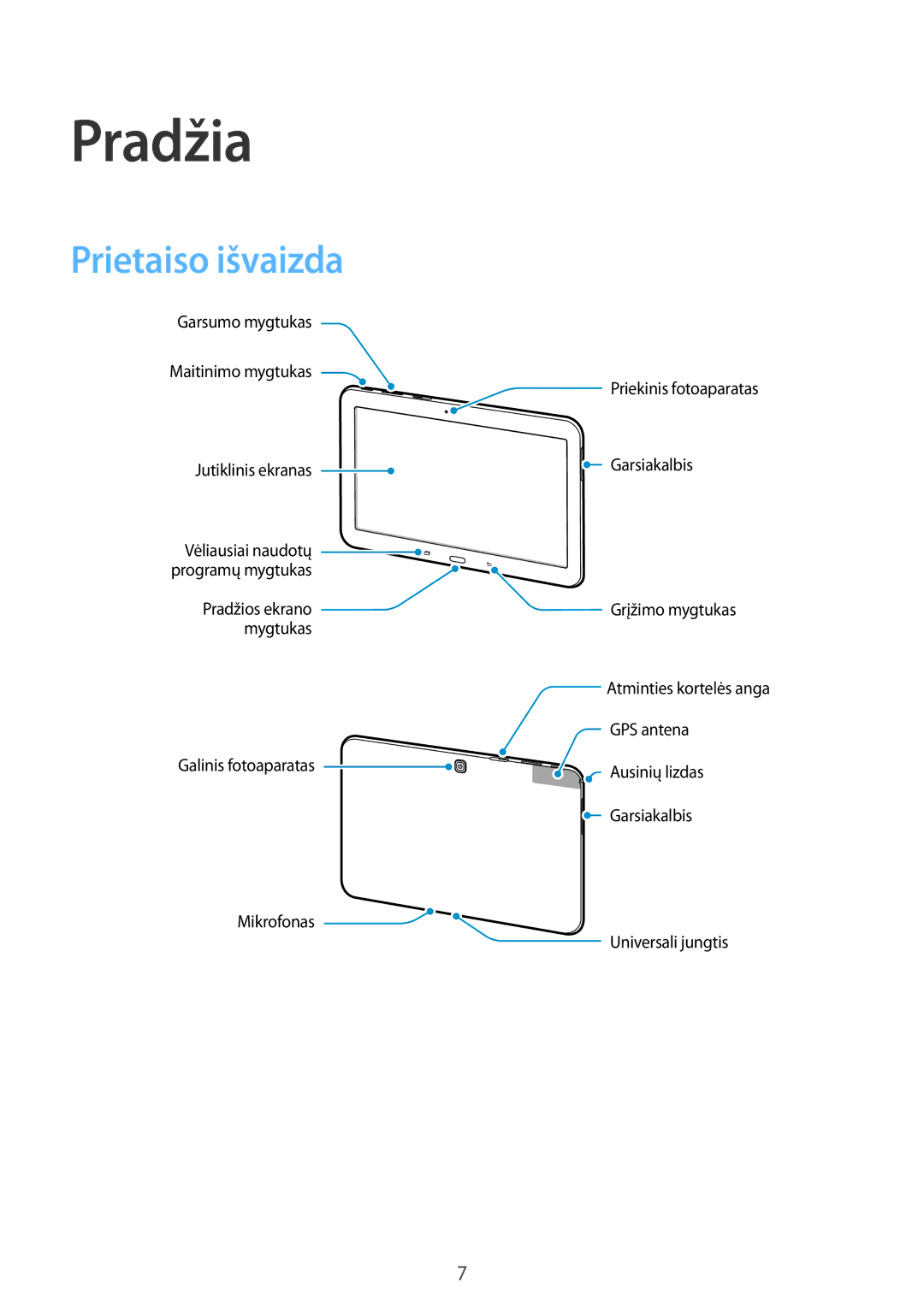 Samsung SM-T533NYKASEB, SM-T533NZWASEB manual Pradžia, Prietaiso išvaizda 