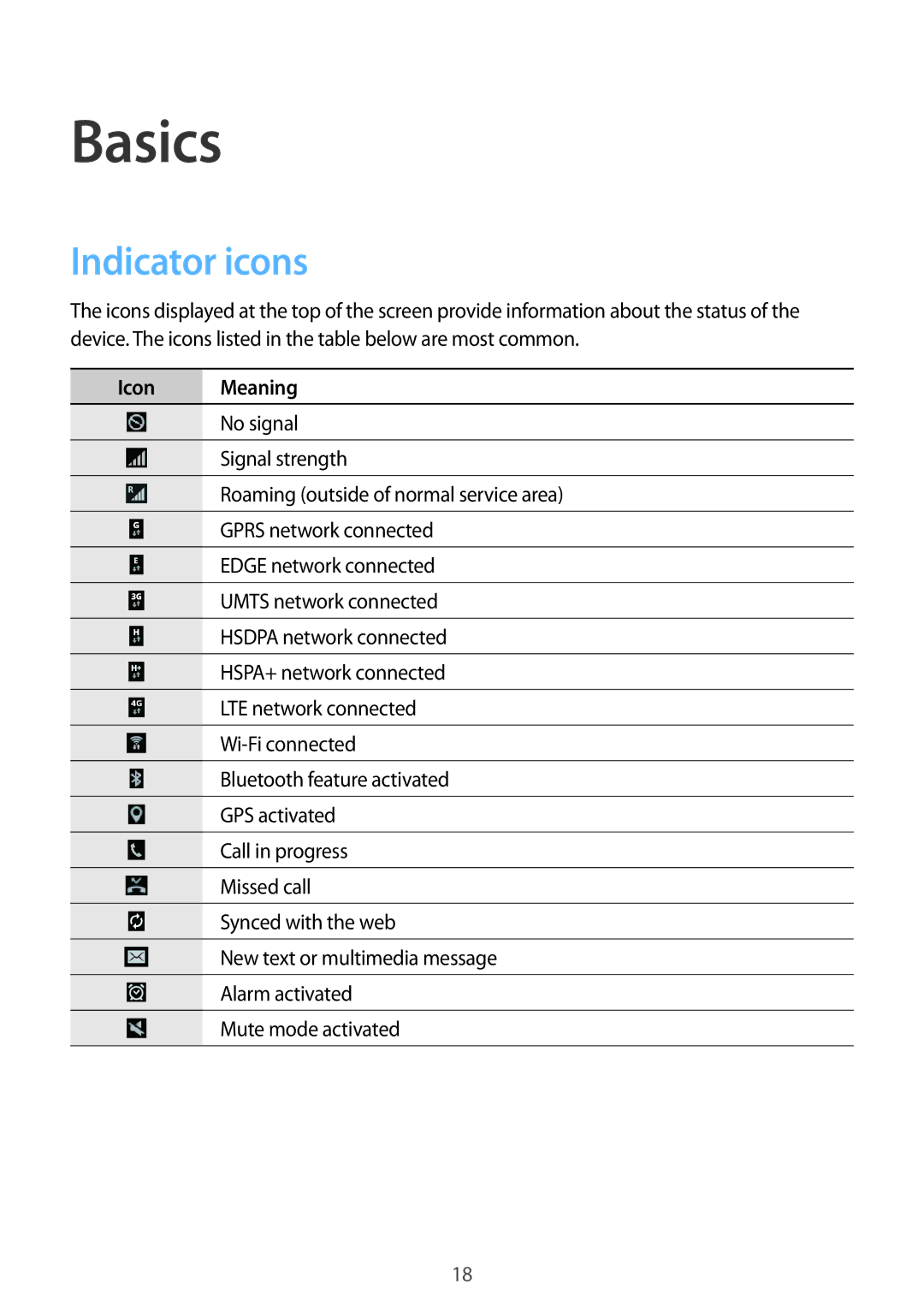 Samsung SM-T535NZWAWIN, SM-T535NYKAATO, SM-T535NZWATPH, SM-T535NZWAXEO, SM-T535NYKATPH Basics, Indicator icons, Icon Meaning 