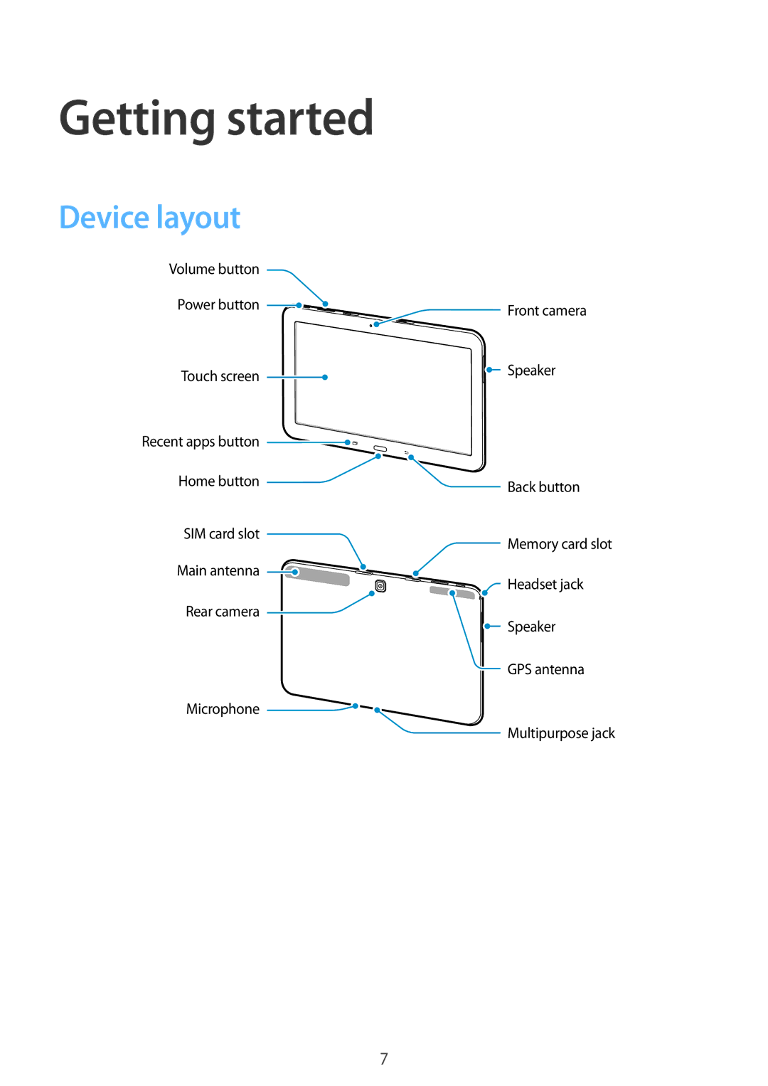 Samsung SM-T535NZWAEUR, SM-T535NYKAATO, SM-T535NZWATPH, SM-T535NZWAXEO, SM-T535NYKATPH manual Getting started, Device layout 