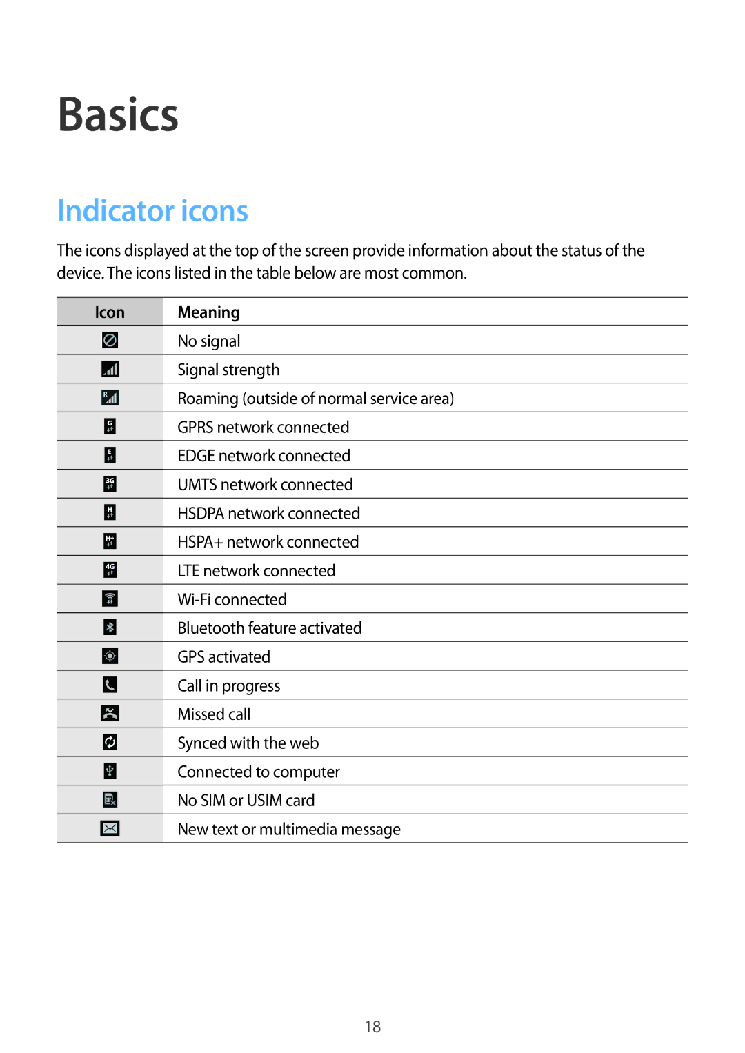 Samsung SM-T535NZWAWIN, SM-T535NYKAATO, SM-T535NZWATPH, SM-T535NZWAXEO, SM-T535NYKATPH Basics, Indicator icons, Icon Meaning 