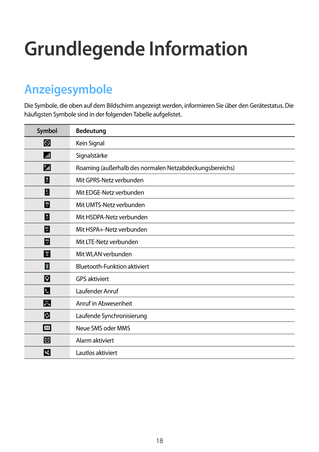 Samsung SM-T535NZWATPH, SM-T535NYKAATO, SM-T535NZWAXEO manual Grundlegende Information, Anzeigesymbole, Symbol Bedeutung 