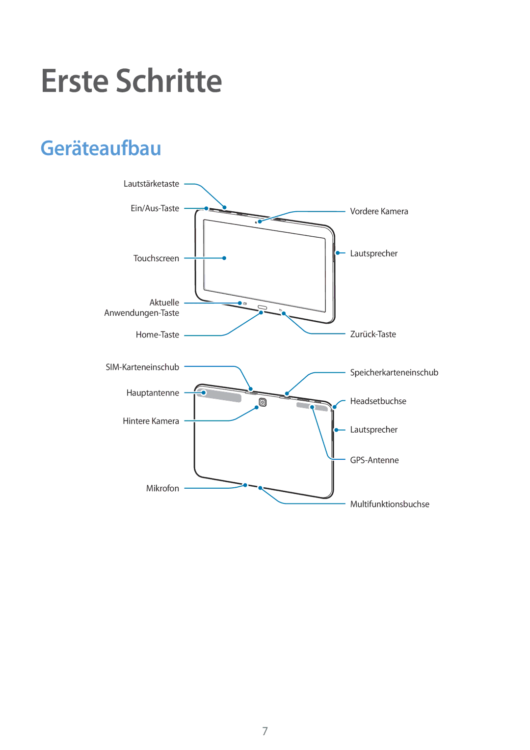 Samsung SM-T535NZWAEUR, SM-T535NYKAATO, SM-T535NZWATPH, SM-T535NZWAXEO, SM-T535NYKATPH manual Erste Schritte, Geräteaufbau 