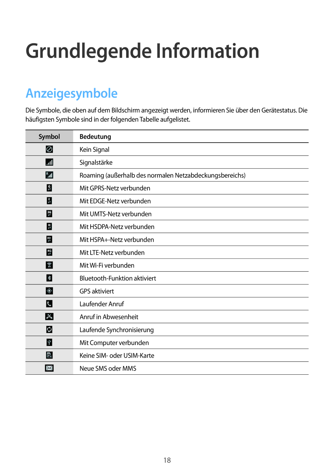 Samsung SM-T535NZWATPH, SM-T535NYKAATO, SM-T535NZWAXEO manual Grundlegende Information, Anzeigesymbole, Symbol Bedeutung 