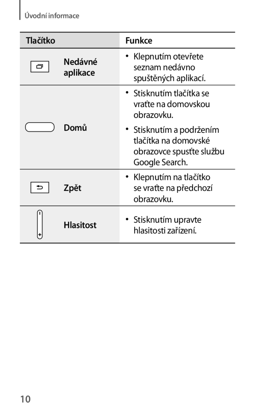 Samsung SM-T535NYKAXEZ, SM-T535NYKAATO, SM-T535NZWAXEO manual Tlačítko Funkce Nedávné, Aplikace, Domů, Zpět, Hlasitost 