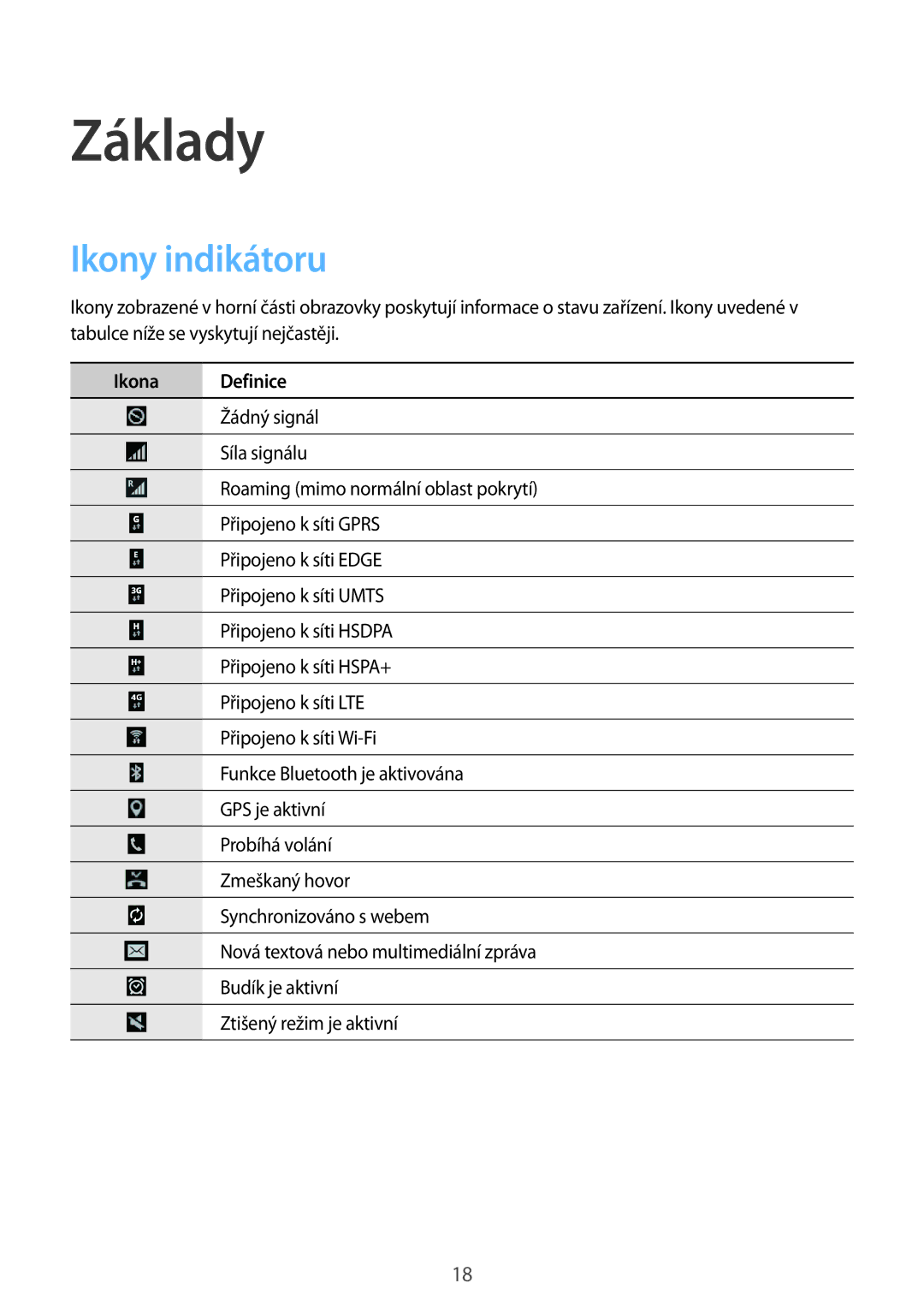 Samsung SM-T535NYKAVDH, SM-T535NYKAATO, SM-T535NZWAXEO, SM-T535NZWAEUR manual Základy, Ikony indikátoru, Ikona Definice 