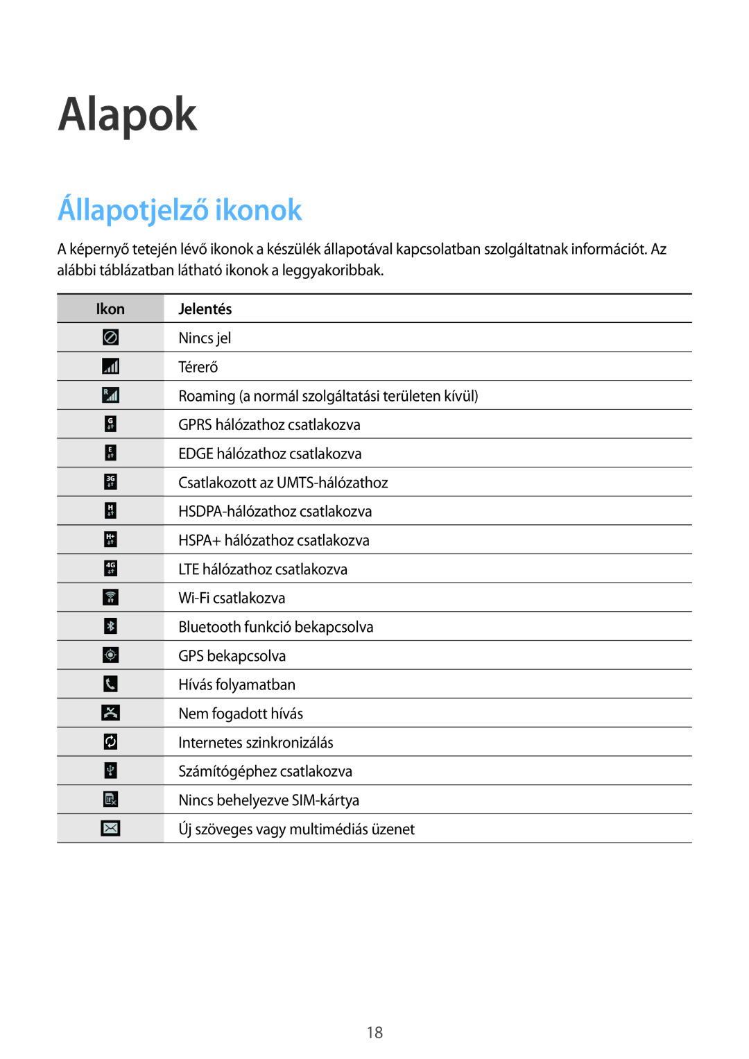 Samsung SM-T535NYKAVDH, SM-T535NYKAATO, SM-T535NZWAXEO, SM-T535NZWAEUR manual Alapok, Állapotjelző ikonok, Ikon Jelentés 