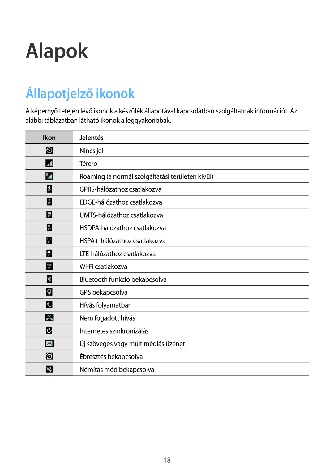 Samsung SM-T535NYKAVDH, SM-T535NYKAATO, SM-T535NZWAXEO, SM-T535NZWAEUR manual Alapok, Állapotjelző ikonok, Ikon Jelentés 