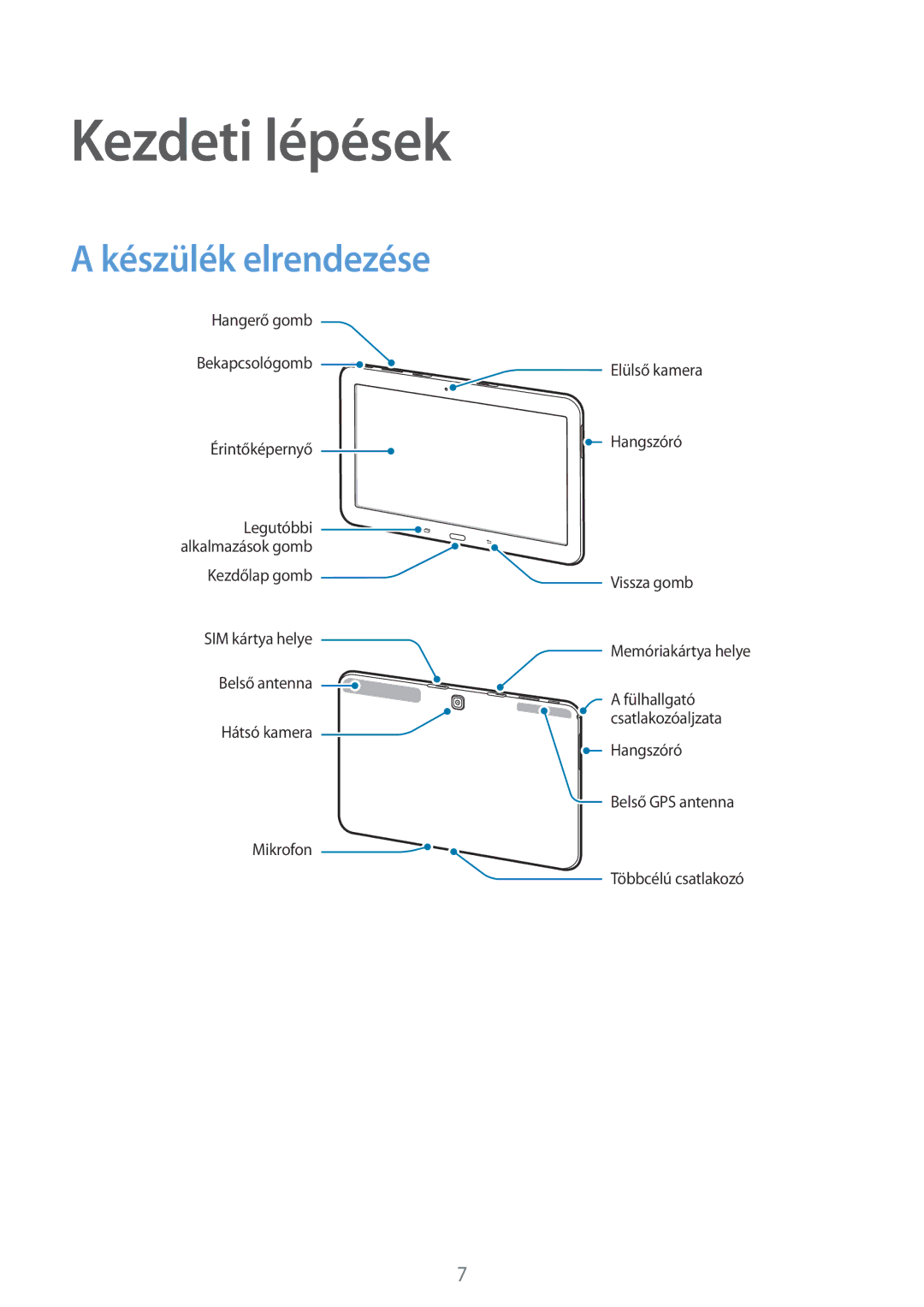 Samsung SM-T535NYKAAUT, SM-T535NYKAATO, SM-T535NZWAXEO, SM-T535NZWAEUR, SM-T535NYKAEUR Kezdeti lépések, Készülék elrendezése 