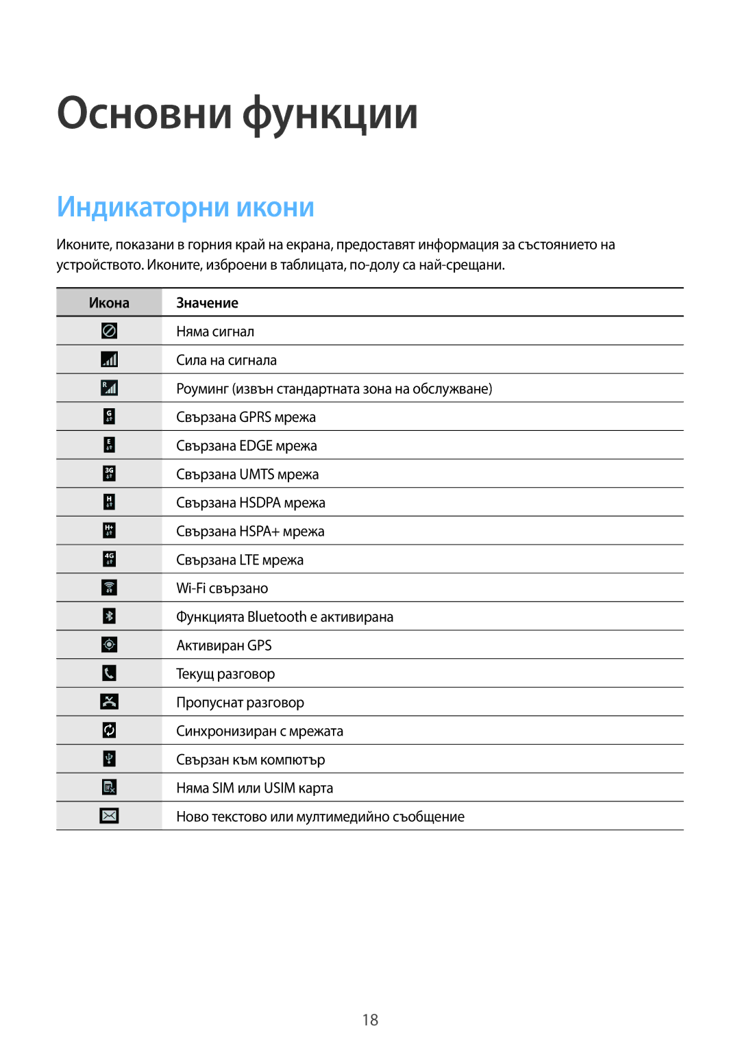 Samsung SM-T535NYKABGL, SM-T535NZWABGL manual Основни функции, Индикаторни икони, Икона Значение 