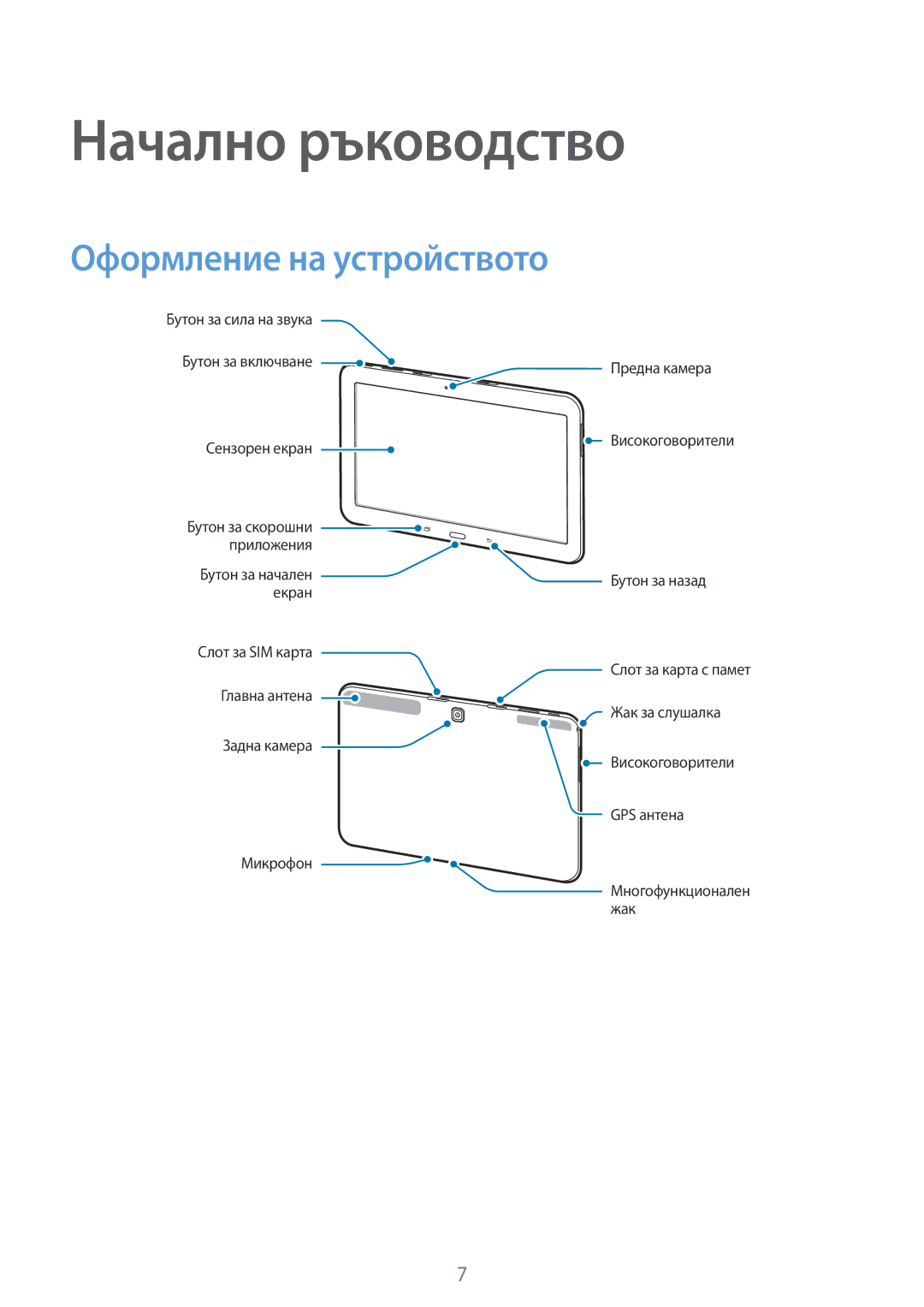 Samsung SM-T535NZWABGL, SM-T535NYKABGL manual Начално ръководство, Оформление на устройството 