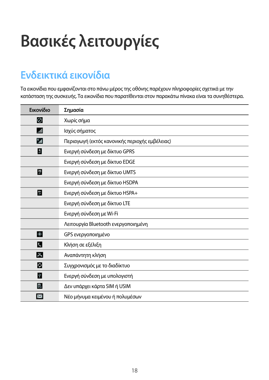 Samsung SM-T535NYKAEUR, SM-T535NYKACOS, SM-T535NZWAEUR manual Βασικές λειτουργίες, Ενδεικτικά εικονίδια, Εικονίδιο Σημασία 