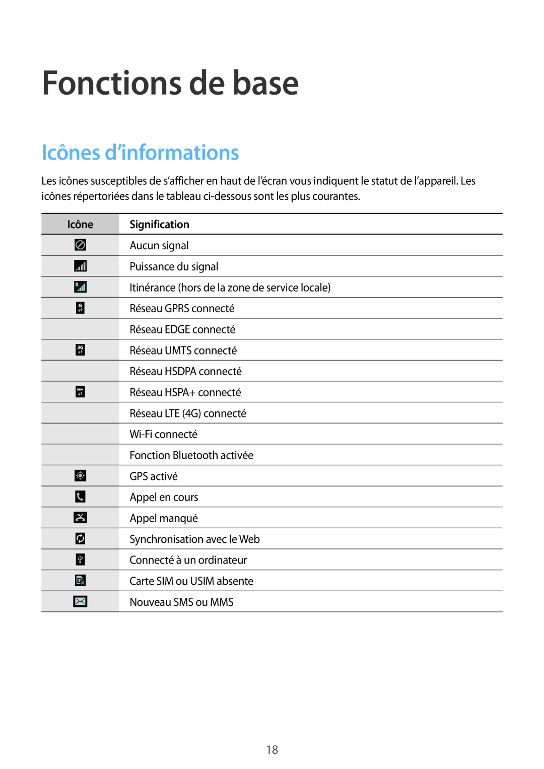 Samsung SM-T535NZWAFTM, SM-T535NZWAXEF manual Fonctions de base, Icônes d’informations, Icône Signification 