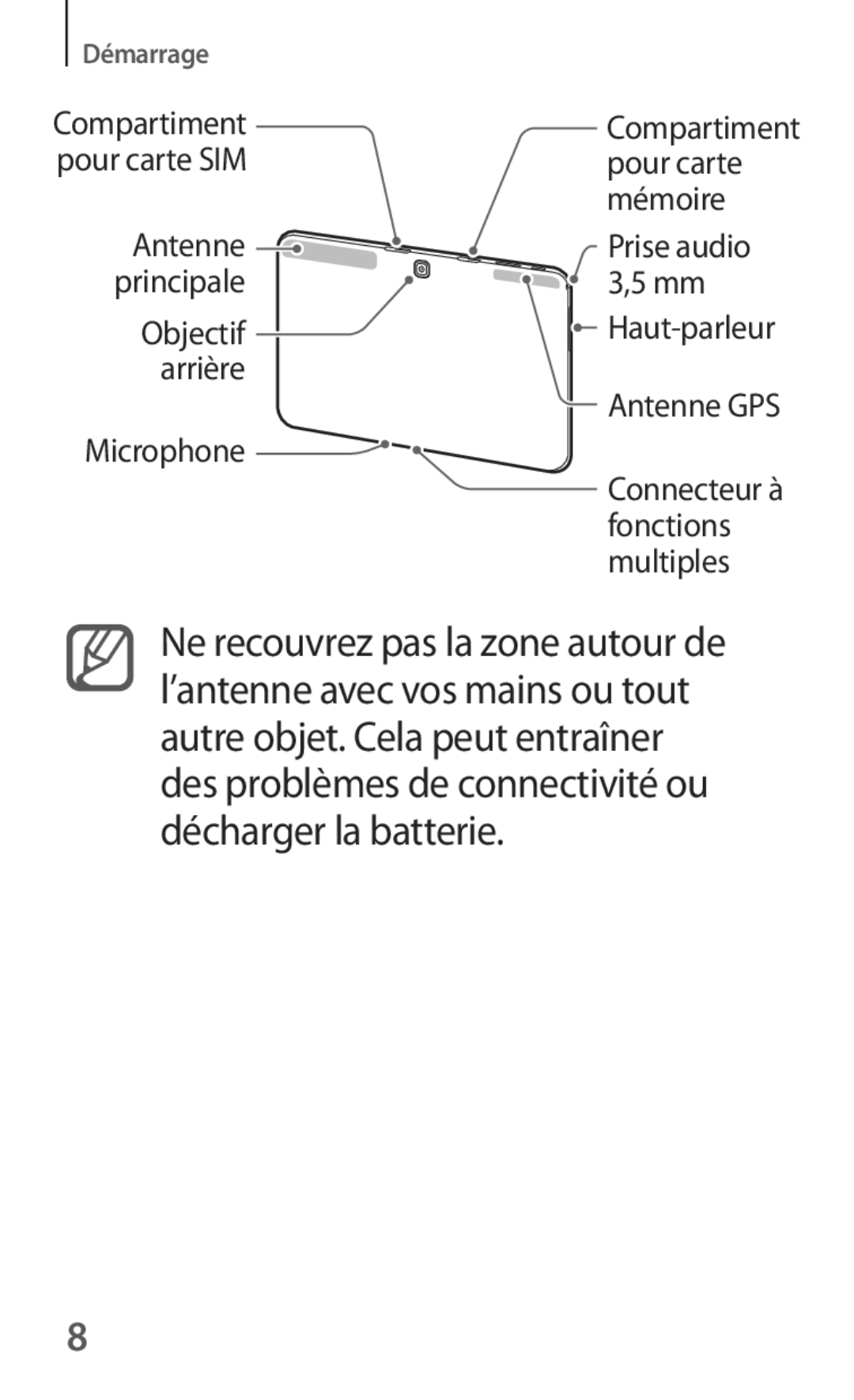 Samsung SM-T535NZWAFTM manual Pour carte, Mémoire, Antenne Prise audio Principale Objectif, Arrière, Fonctions, Multiples 