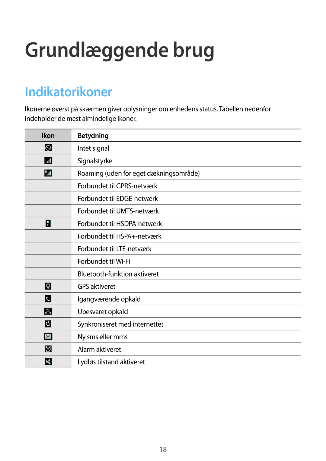 Samsung SM-T535NYKANEE, SM-T535NZWANEE, SM-T535NYKENEE, SM-T535NDWANEE Grundlæggende brug, Indikatorikoner, Ikon Betydning 