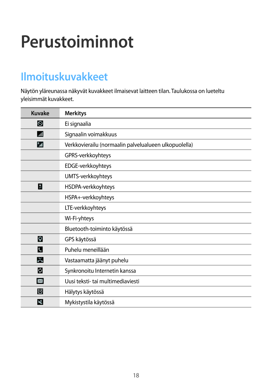 Samsung SM-T535NYKANEE, SM-T535NZWANEE, SM-T535NYKENEE, SM-T535NDWANEE Perustoiminnot, Ilmoituskuvakkeet, Kuvake Merkitys 