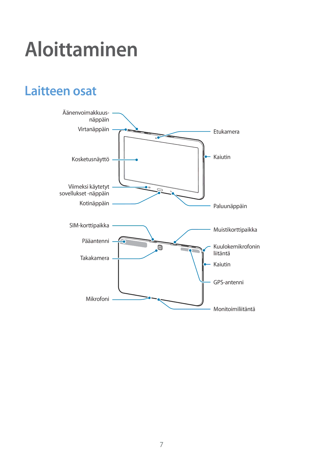 Samsung SM-T535NDWANEE, SM-T535NZWANEE, SM-T535NYKENEE, SM-T535NYKANEE manual Aloittaminen, Laitteen osat 