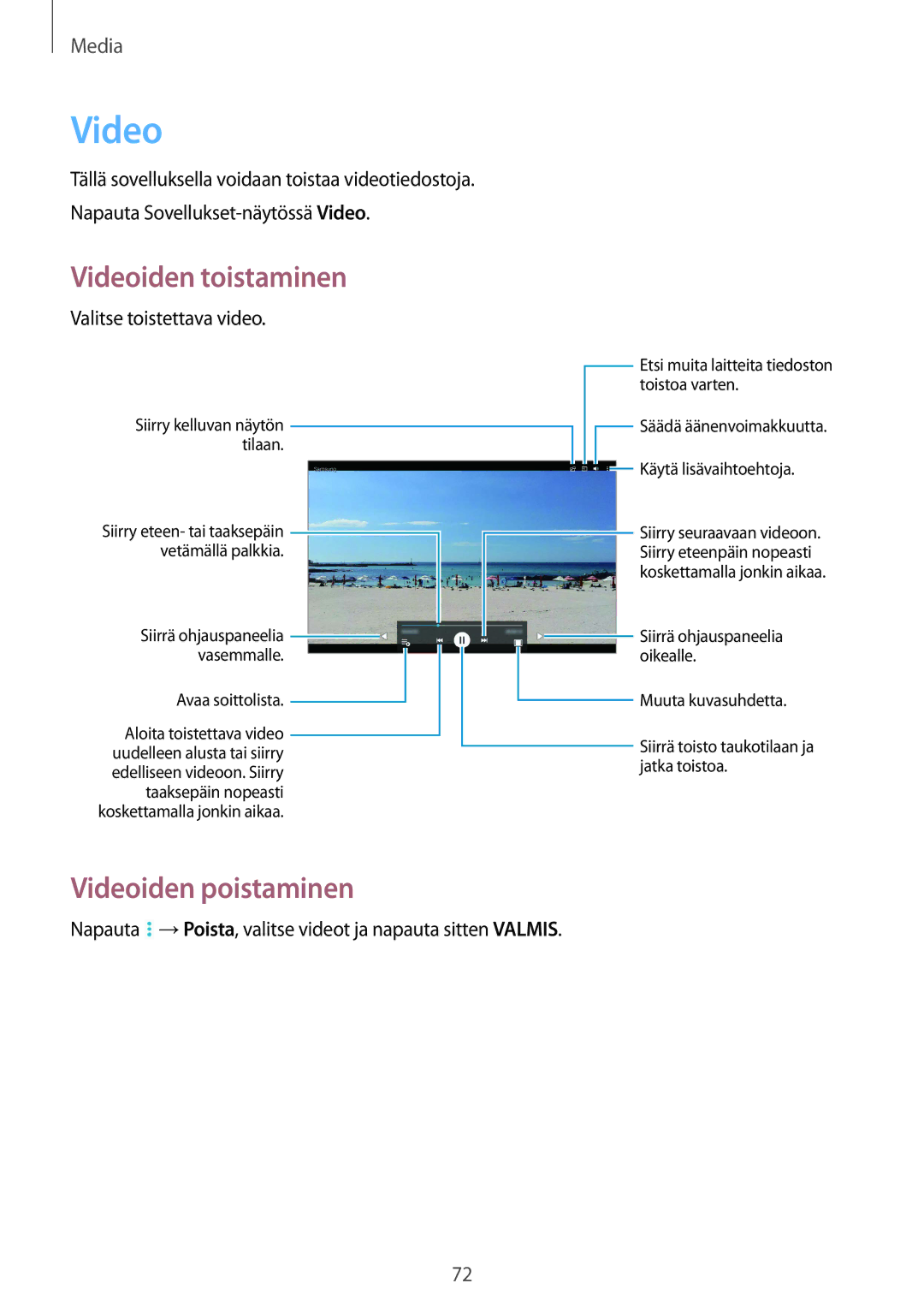 Samsung SM-T535NZWANEE, SM-T535NYKENEE, SM-T535NYKANEE, SM-T535NDWANEE manual Videoiden poistaminen 