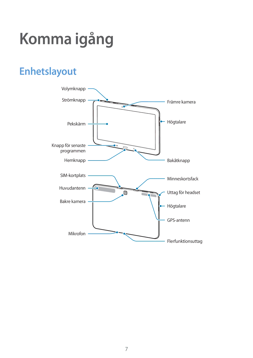 Samsung SM-T535NDWANEE, SM-T535NZWANEE, SM-T535NYKENEE, SM-T535NYKANEE manual Komma igång, Enhetslayout 