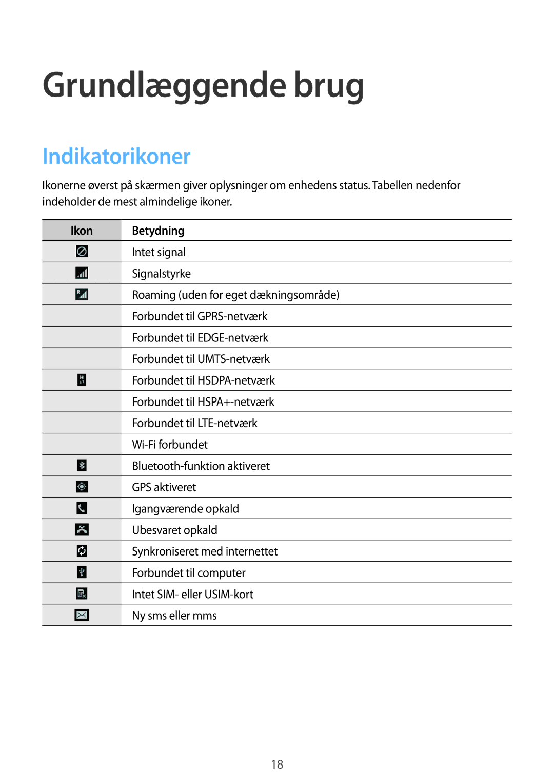 Samsung SM-T535NYKANEE, SM-T535NZWANEE, SM-T535NYKENEE, SM-T535NDWANEE Grundlæggende brug, Indikatorikoner, Ikon Betydning 