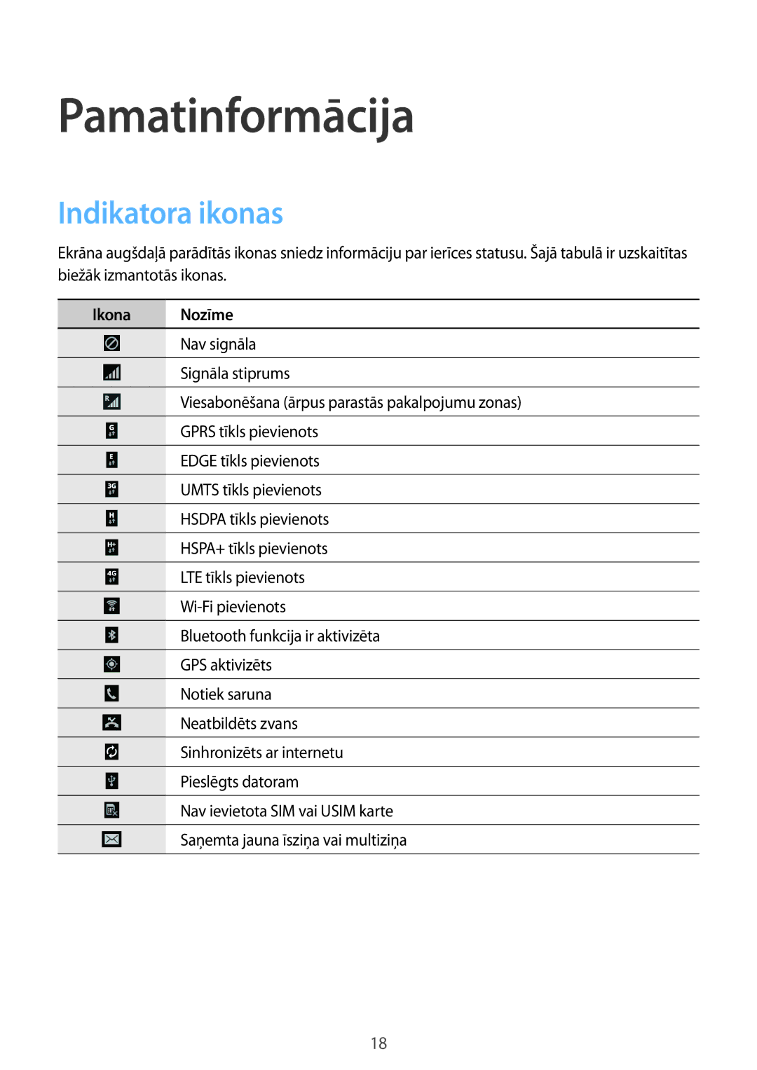 Samsung SM-T535NZWASEB, SM-T535NYKASEB manual Pamatinformācija, Indikatora ikonas, Ikona Nozīme 