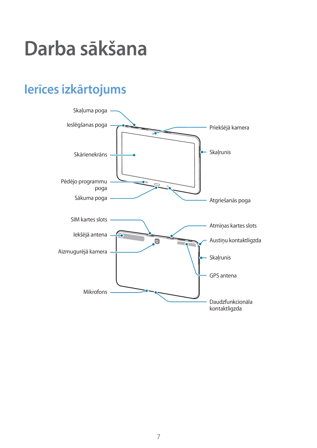 Samsung SM-T535NYKASEB, SM-T535NZWASEB manual Darba sākšana, Ierīces izkārtojums 