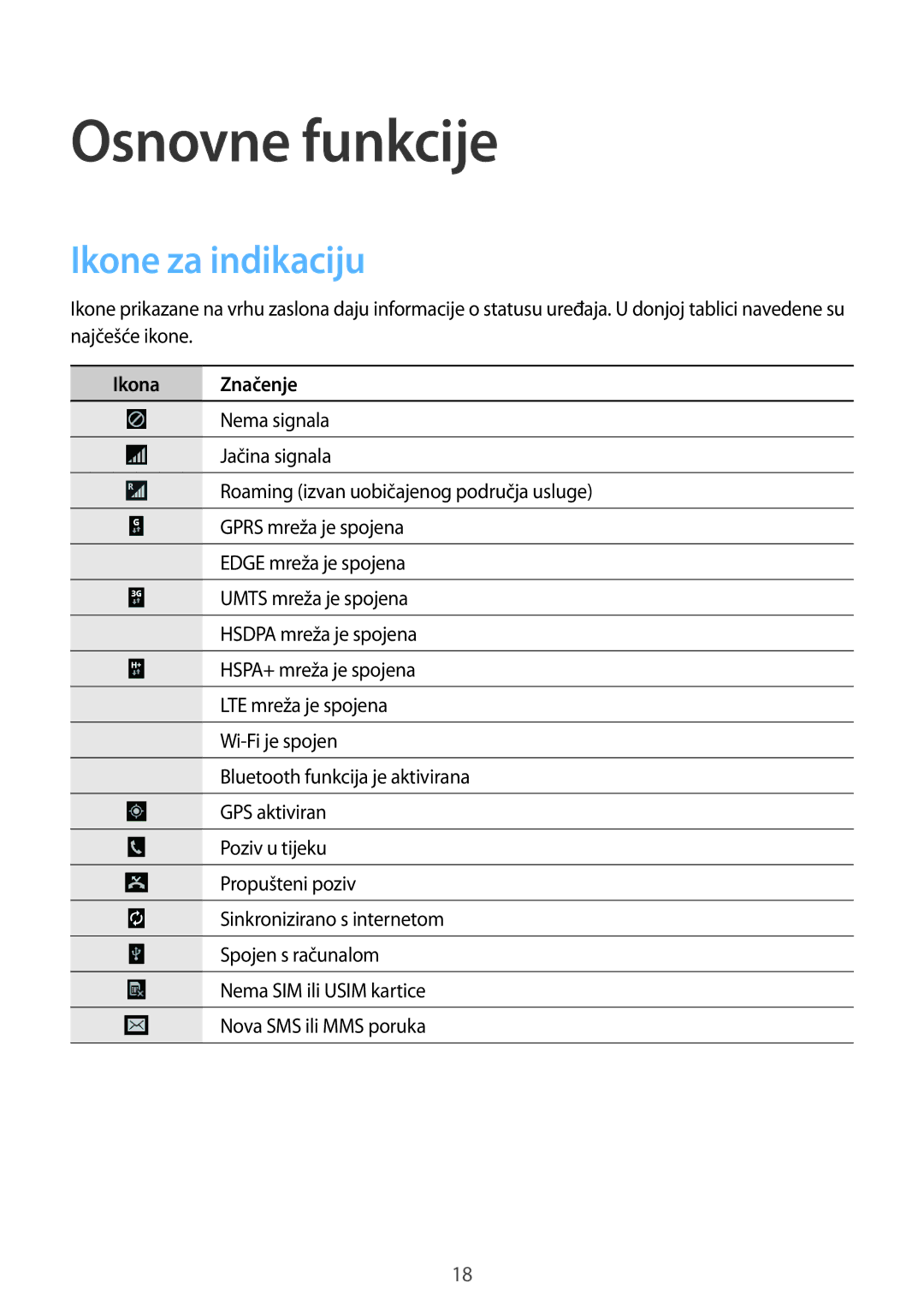 Samsung SM-T535NYKASEE, SM-T535NZWASEE, SM-T535NZWACRO, SM-T535NZWAVIP Osnovne funkcije, Ikone za indikaciju, Ikona Značenje 