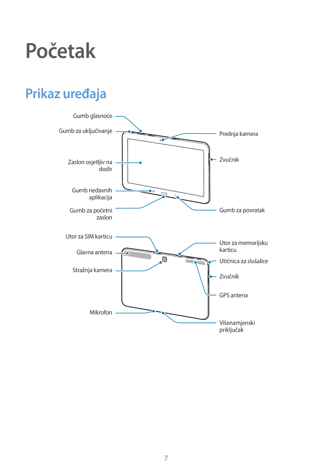 Samsung SM-T535NZWAVIP, SM-T535NZWASEE, SM-T535NZWACRO, SM-T535NYKASEE manual Početak, Prikaz uređaja 