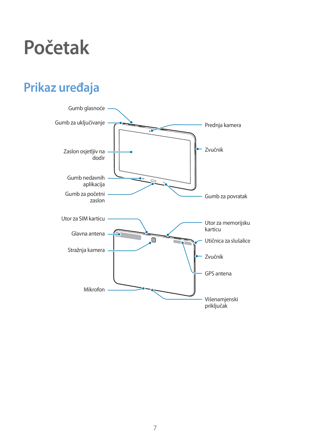 Samsung SM-T535NZWAVIP, SM-T535NZWASEE, SM-T535NZWACRO, SM-T535NYKASEE manual Početak, Prikaz uređaja 