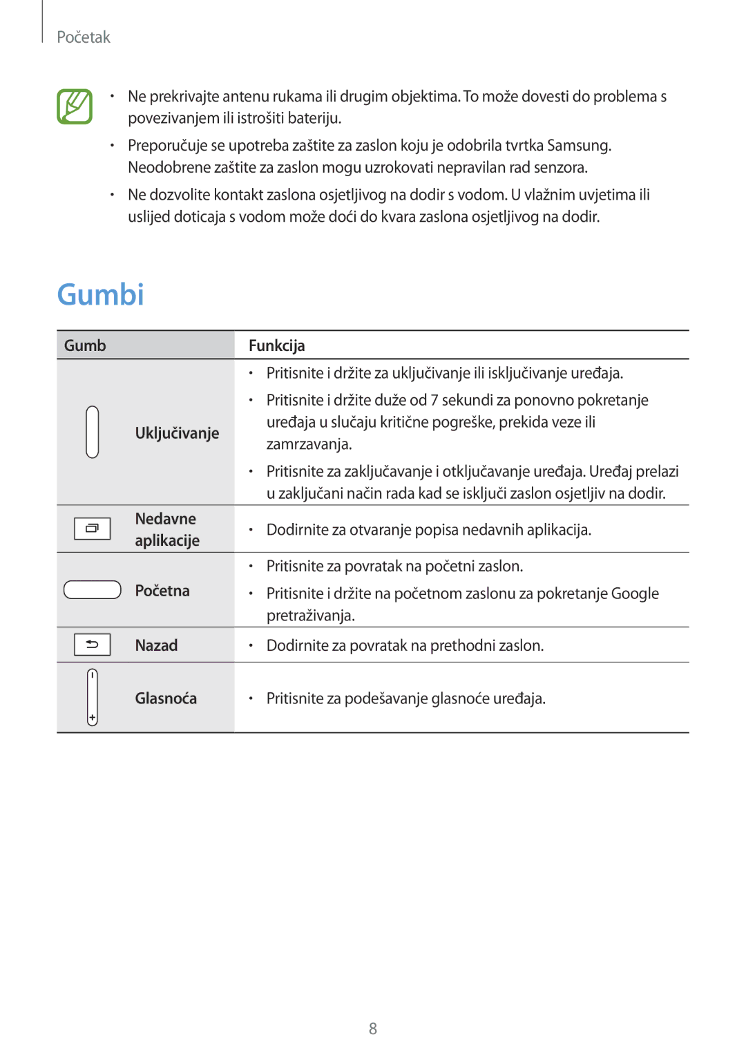 Samsung SM-T535NZWASEE, SM-T535NZWACRO, SM-T535NYKASEE, SM-T535NZWAVIP manual Gumbi 