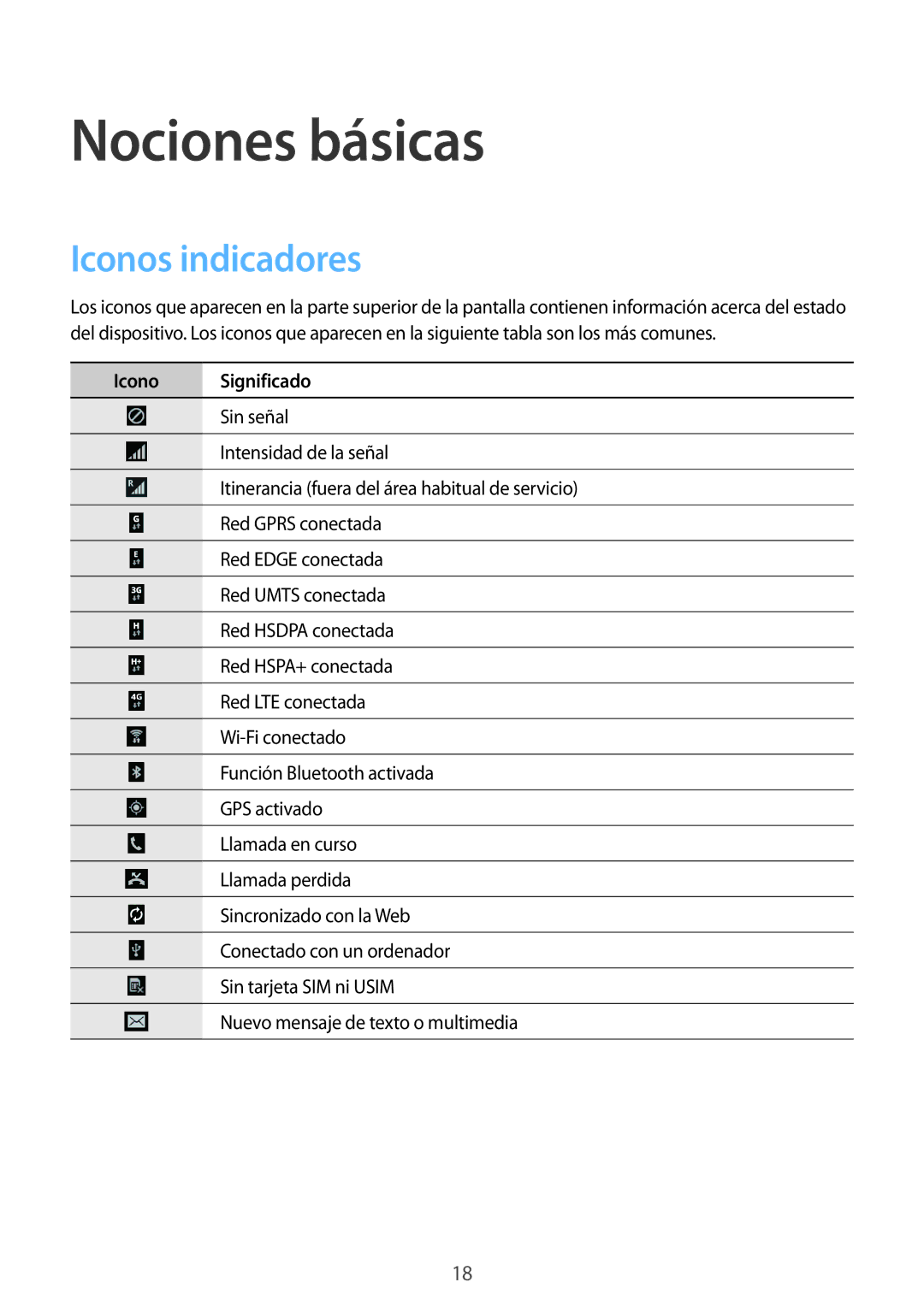 Samsung SM-T535NZWATIM, SM-T535NZWATPH, SM-T535NZWAXEO manual Nociones básicas, Iconos indicadores, Icono Significado 