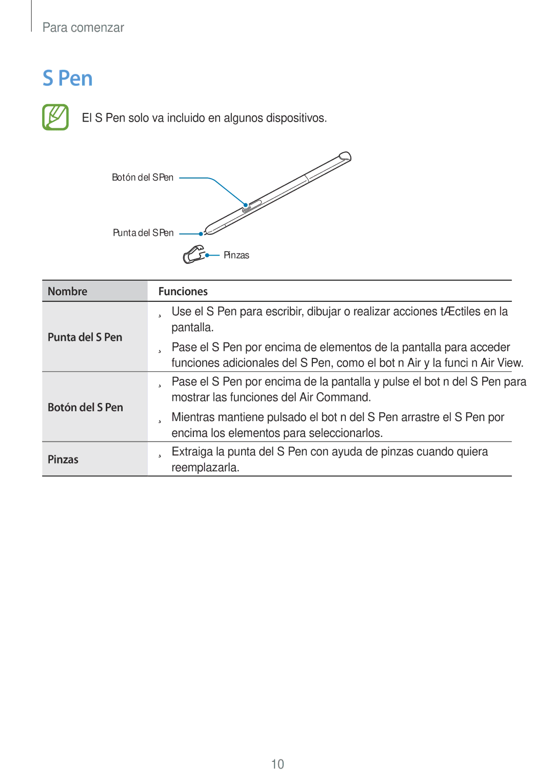 Samsung SM-T550NZWAPHE, SM-T550NZKAPHE, SM-P550NZWAPHE manual Nombre Funciones, Punta del S Pen, Botón del S Pen, Pinzas 