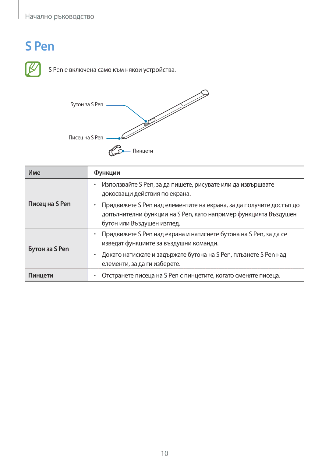 Samsung SM-T550NZWABGL, SM-T550NZKABGL manual Име Функции, Писец на S Pen, Бутон за S Pen, Пинцети 