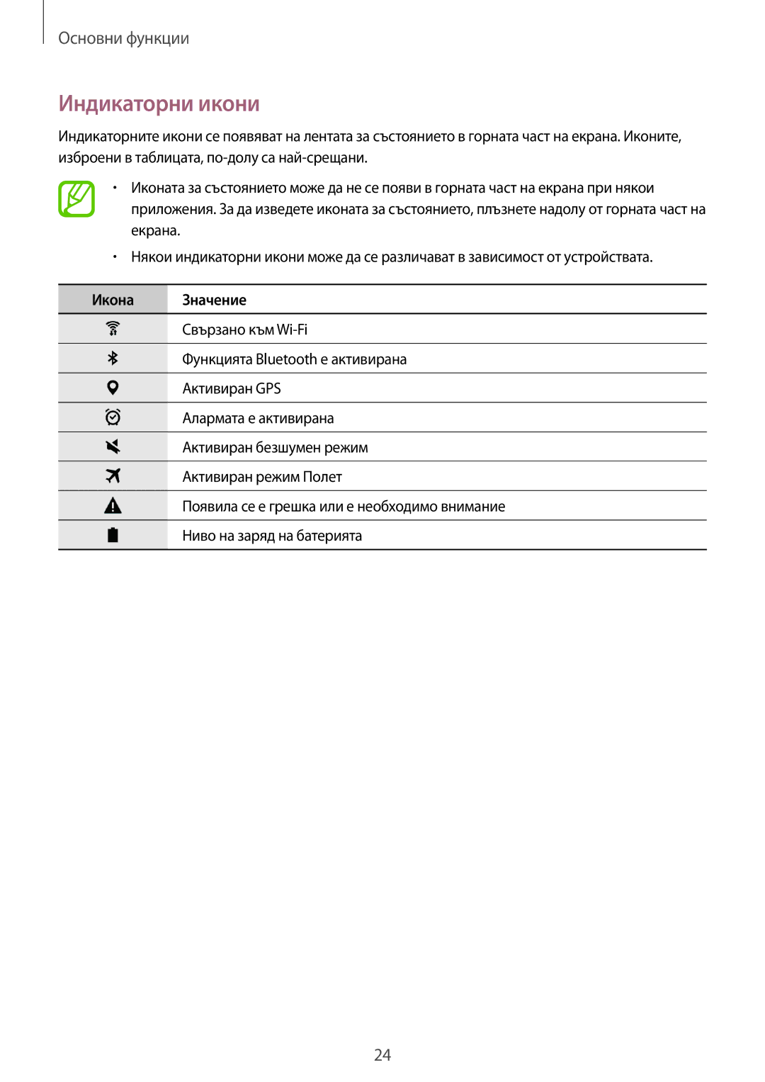 Samsung SM-T550NZWABGL, SM-T550NZKABGL manual Индикаторни икони, Икона Значение 