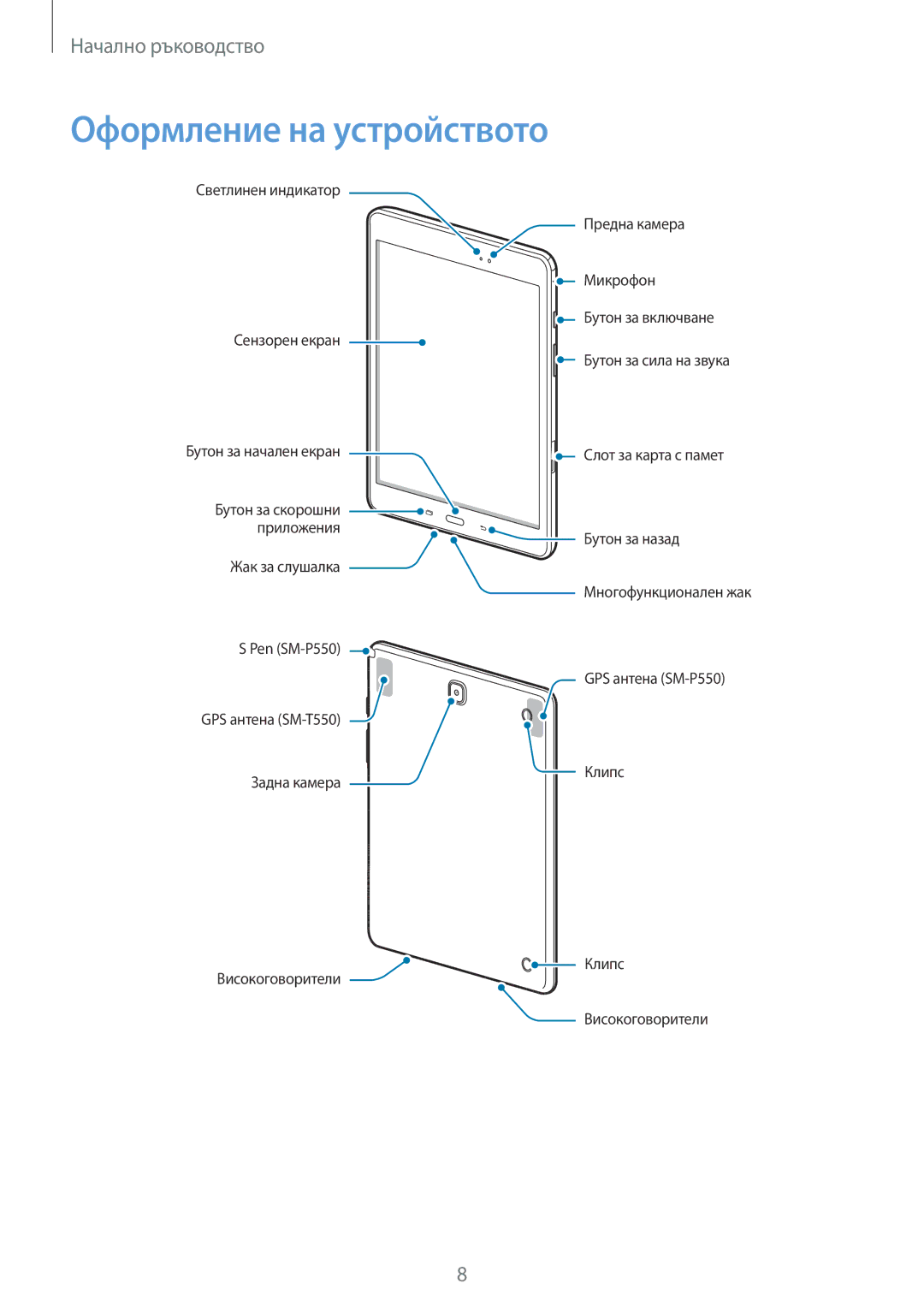 Samsung SM-T550NZWABGL, SM-T550NZKABGL manual Оформление на устройството 