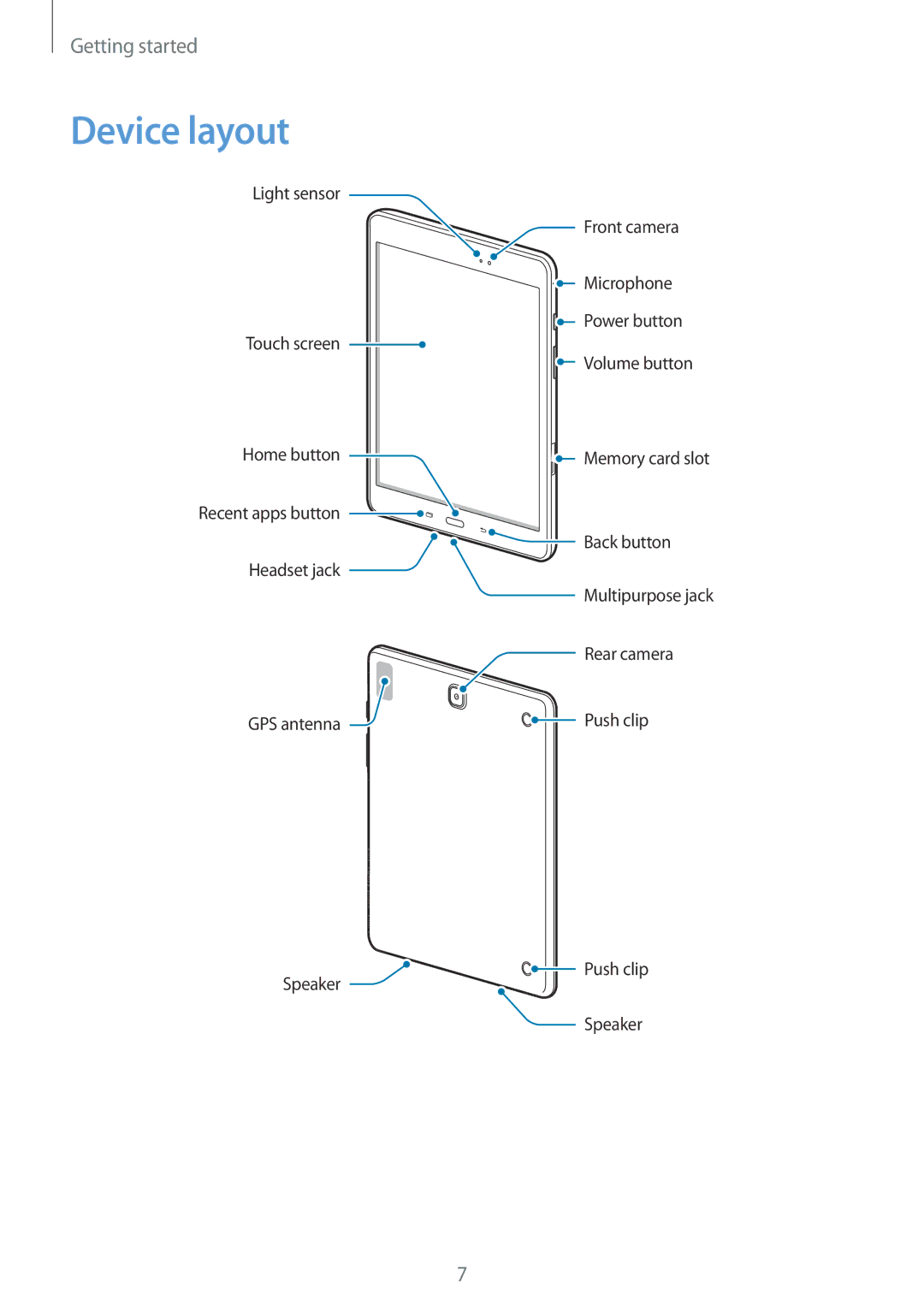 Samsung SM-T550NZWATUR, SM-T550NZWADBT, SM-T550NZKADBT, SM-T550NZWEXEF, SM-T550NZWAXEF, SM-T550NZKAXEF manual Device layout 