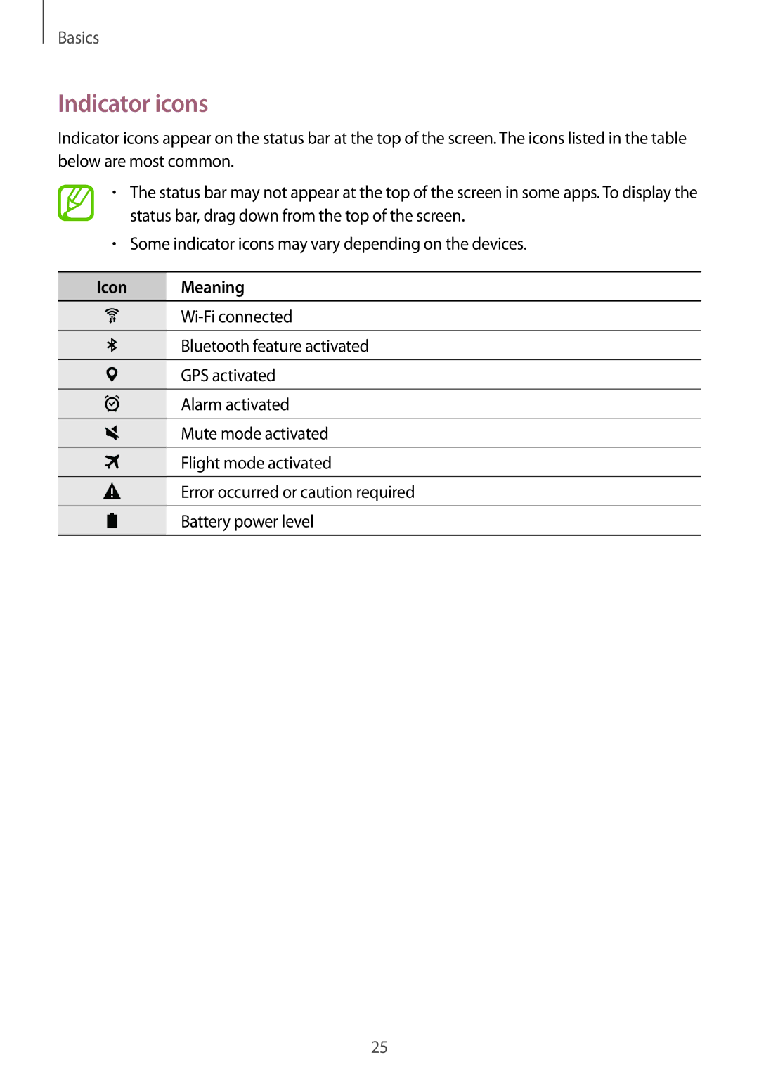 Samsung SM-T550NZKAXEZ, SM-T550NZWADBT, SM-T550NZKADBT, SM-T550NZWEXEF, SM-T550NZWAXEF manual Indicator icons, Icon Meaning 