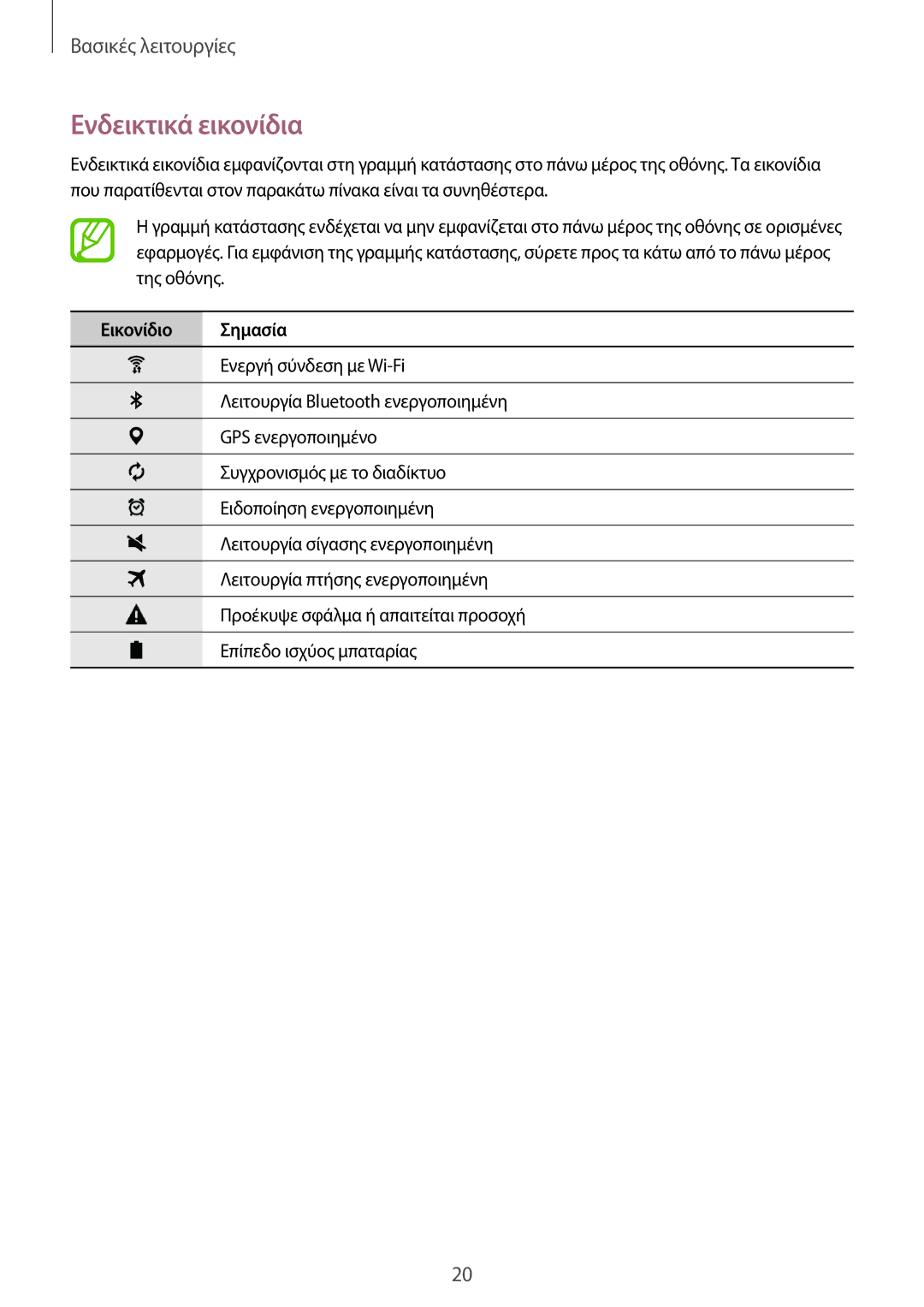 Samsung SM-T550NZWAEUR, SM-T550NZKAEUR manual Ενδεικτικά εικονίδια, Εικονίδιο Σημασία 