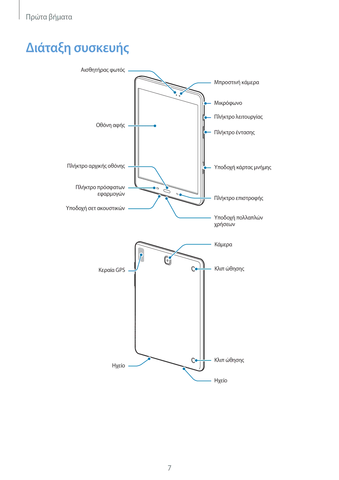 Samsung SM-T550NZKAEUR, SM-T550NZWAEUR manual Διάταξη συσκευής 