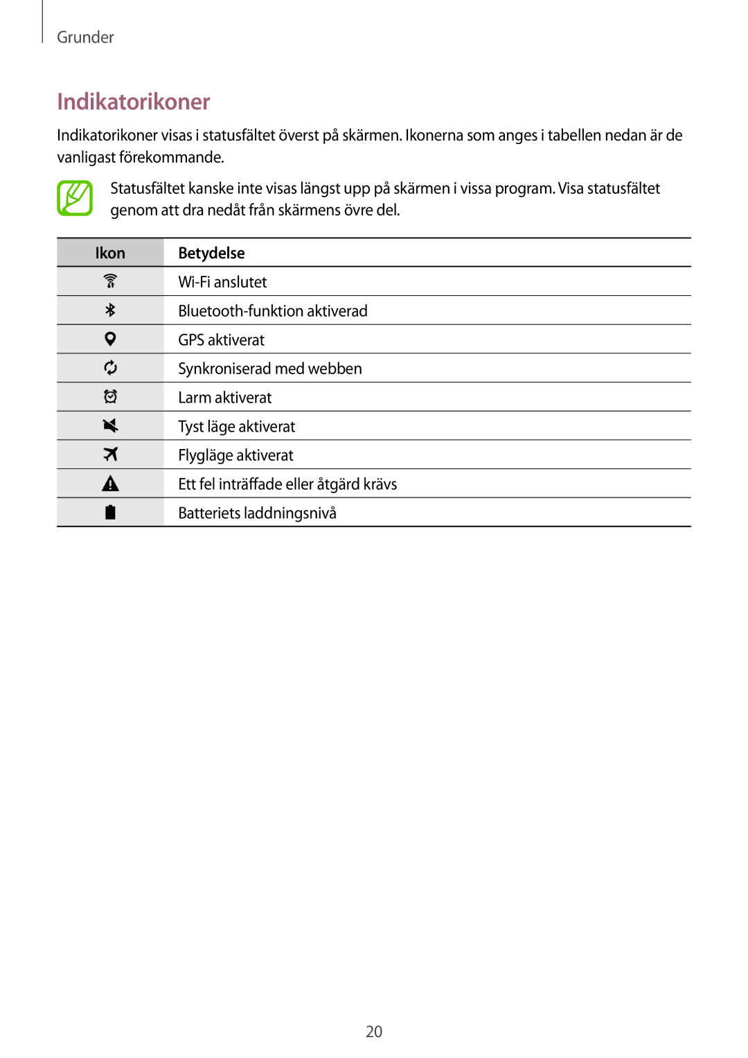 Samsung SM-T550NZWANEE manual Indikatorikoner, Ikon Betydelse 