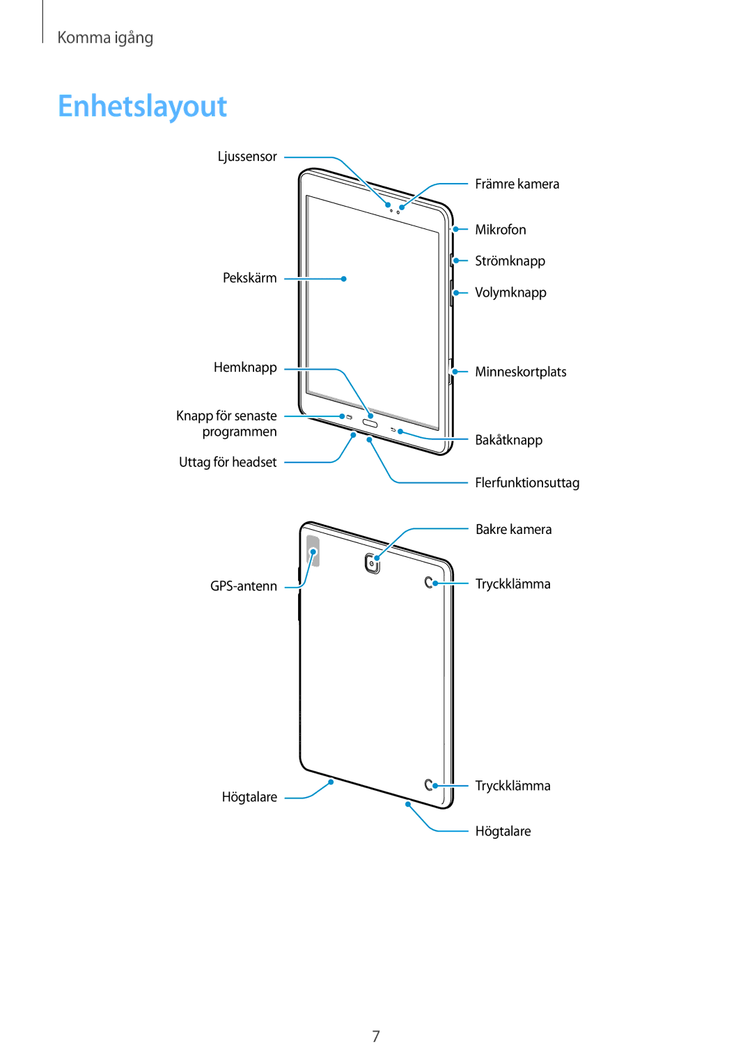 Samsung SM-T550NZWANEE manual Enhetslayout 