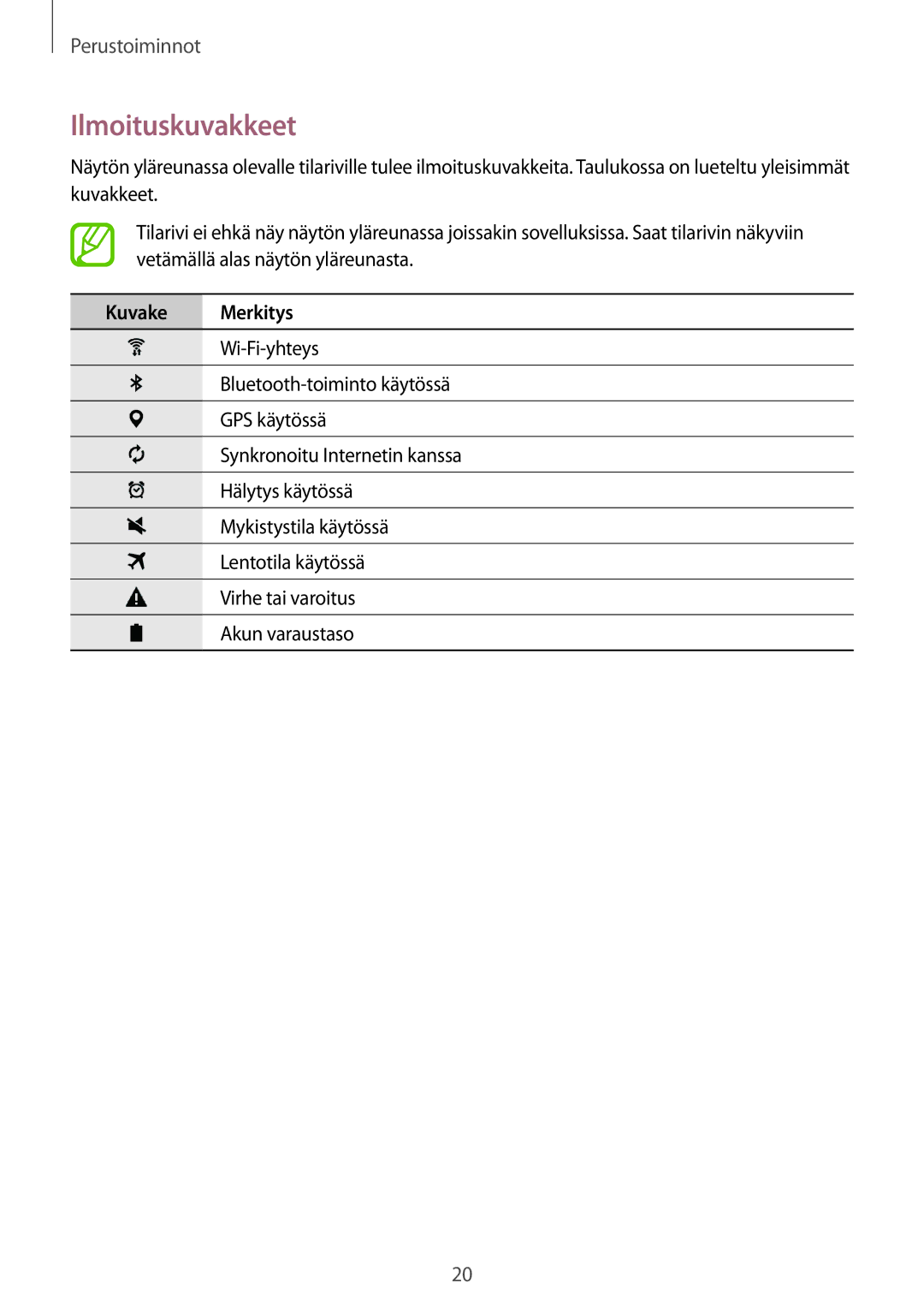 Samsung SM-T550NZWANEE manual Ilmoituskuvakkeet, Kuvake Merkitys 