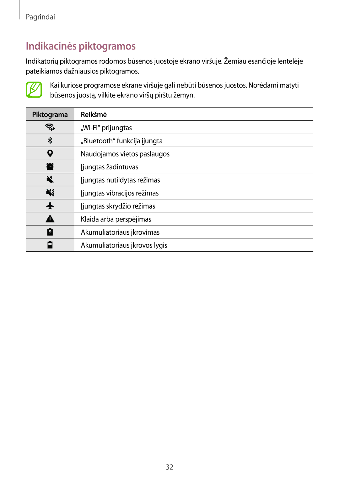 Samsung SM-P550NZKASEB, SM-T550NZWASEB, SM-T550NZKASEB manual Indikacinės piktogramos, Piktograma Reikšmė 